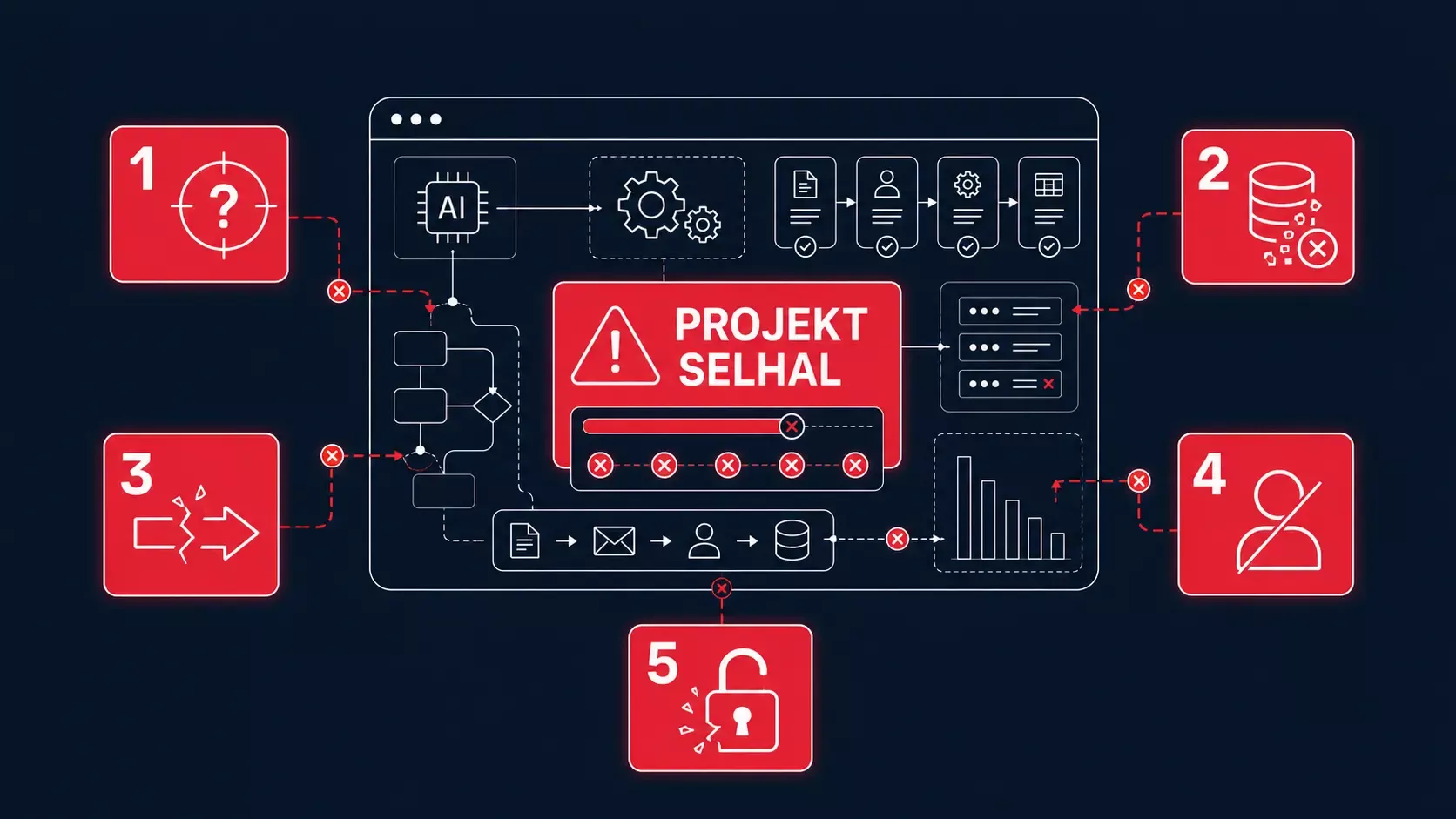 What Five Mistakes Kill AI Automation Projects?